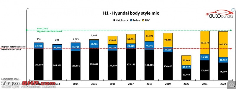 Indian Car Sales for CY 2022 | Interesting charts depicting brand, budget & body style preferences-9.jpg