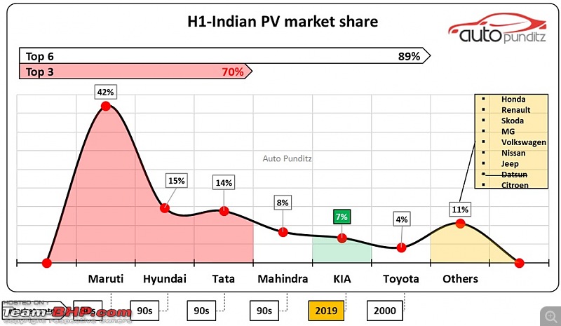 Indian Car Sales for CY 2022 | Interesting charts depicting brand, budget & body style preferences-2.jpg