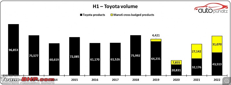 Indian Car Sales for CY 2022 | Interesting charts depicting brand, budget & body style preferences-t1.jpg