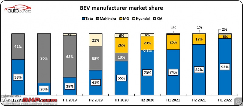 Indian Car Sales for CY 2022 | Interesting charts depicting brand, budget & body style preferences-5.jpg