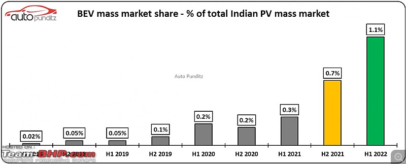 Indian Car Sales for CY 2022 | Interesting charts depicting brand, budget & body style preferences-3.jpg