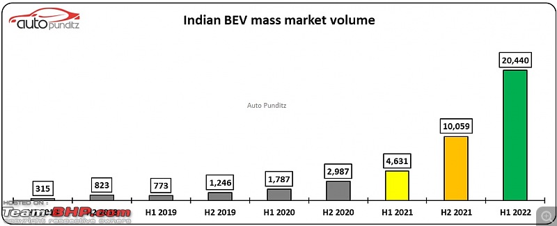 Indian Car Sales for CY 2022 | Interesting charts depicting brand, budget & body style preferences-2.jpg