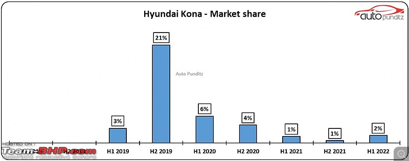 Indian Car Sales for CY 2022 | Interesting charts depicting brand, budget & body style preferences-15.jpg