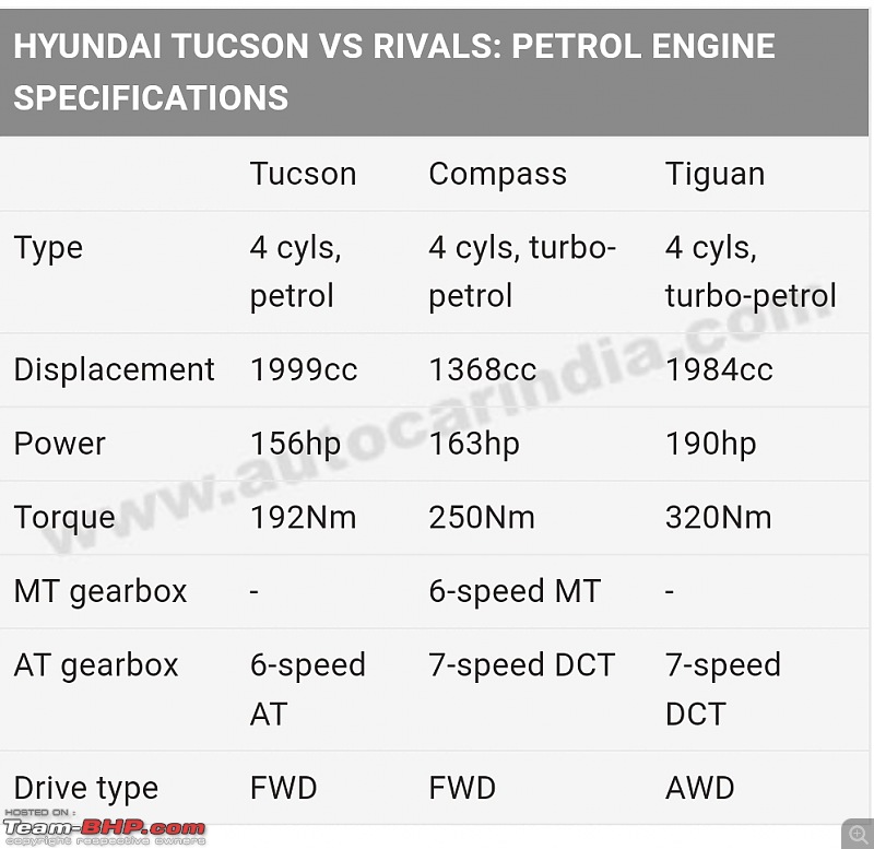 4th-Gen Hyundai Tucson spotted testing in India. EDIT: Launched at Rs. 27.70 lakh-smartselect_20220724102615_chrome.jpg