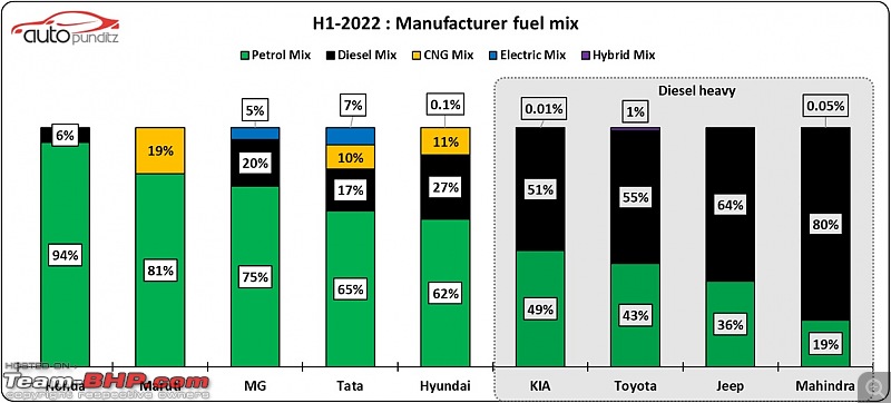 Indian Car Sales for CY 2022 | Interesting charts depicting brand, budget & body style preferences-5.jpg