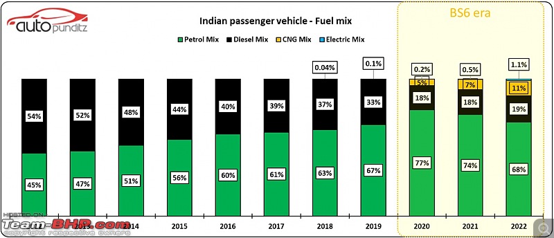 Indian Car Sales for CY 2022 | Interesting charts depicting brand, budget & body style preferences-1.jpg