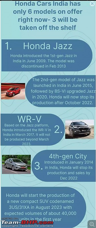 Honda Cars to discontinue production of Jazz, WR-V and 4th-gen City in India-1.jpg