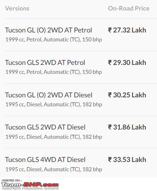 Name:  Tucson_Pune_Prices.png
Views: 413
Size:  45.8 KB