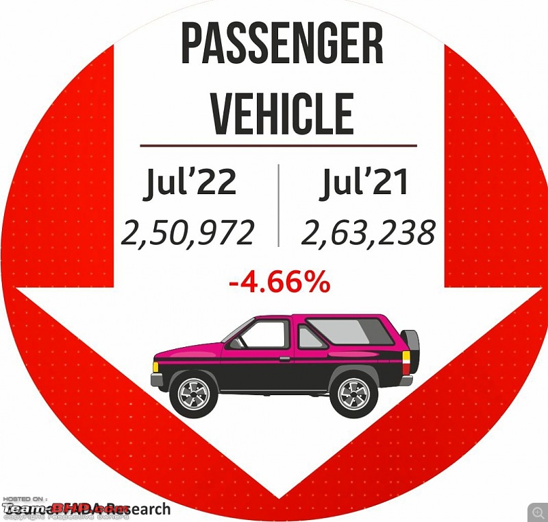 July 2022 : Indian Car Sales Figures & Analysis-smartselect_20220809164009_twitter.jpg