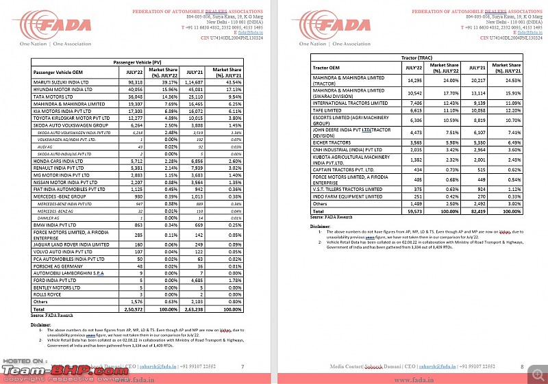 July 2022 : Indian Car Sales Figures & Analysis-4.jpg