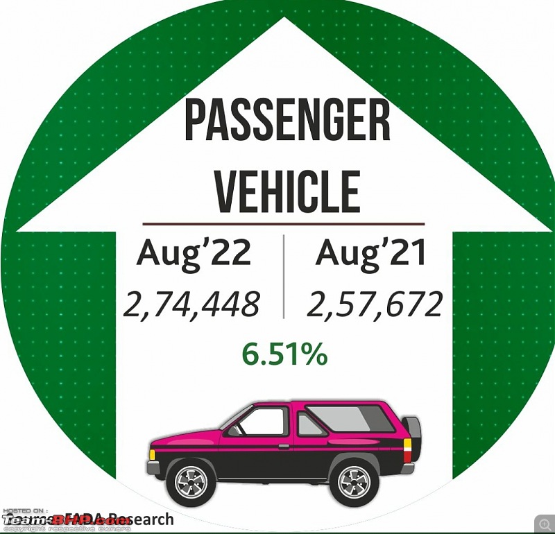 August 2022 : Indian Car Sales Figures & Analysis-smartselect_20220909131556_twitter.jpg