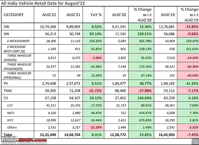 August 2022 : Indian Car Sales Figures & Analysis-smartselect_20220909131643_twitter.jpg