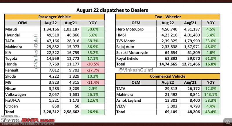 August 2022 : Indian Car Sales Figures & Analysis-smartselect_20220909131707_twitter.jpg