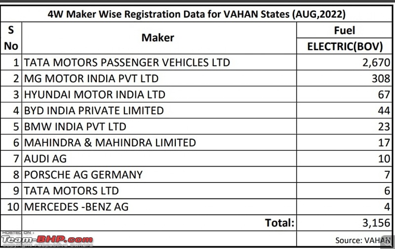 August 2022 : Indian Car Sales Figures & Analysis-smartselect_20220909132828_twitter.jpg