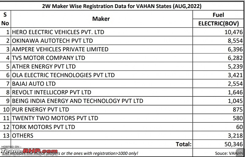 August 2022 : Indian Car Sales Figures & Analysis-smartselect_20220909133127_twitter.jpg