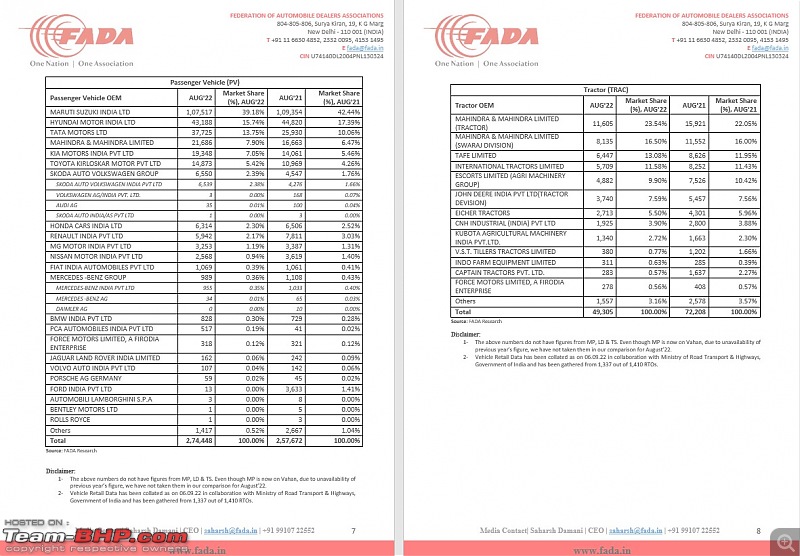 August 2022 : Indian Car Sales Figures & Analysis-4.jpg