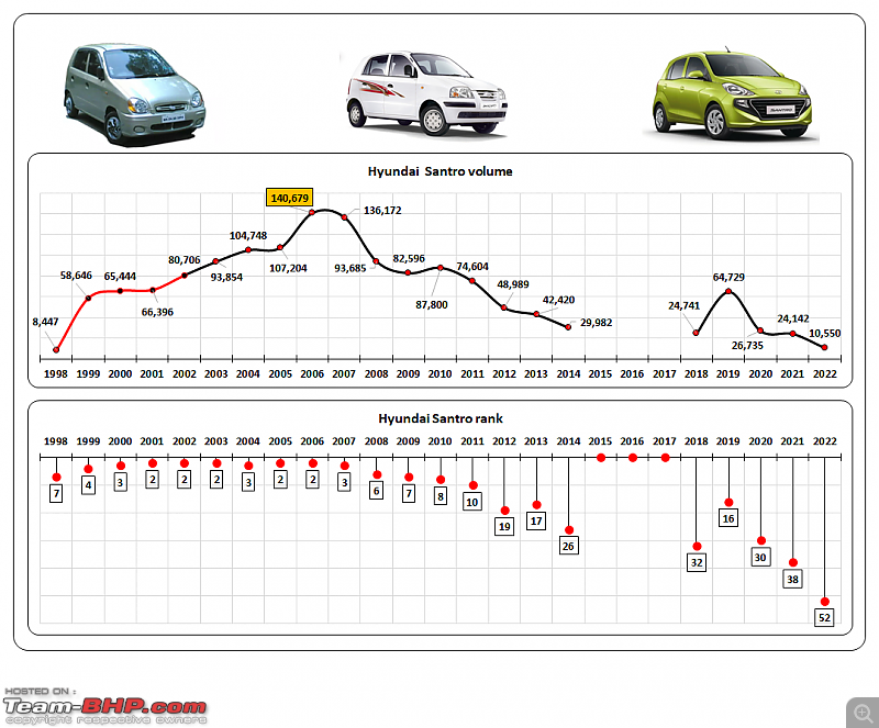 Best-selling cars | Children of the liberalization era in India-3.png