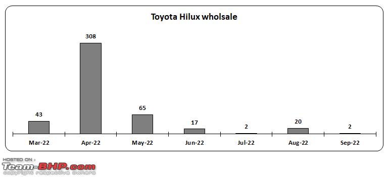 Name:  Hilux.png
Views: 810
Size:  6.0 KB