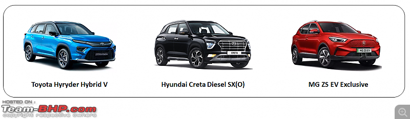 Hybrids vs Diesel vs Electric Car | Total cost of ownership study-1.png