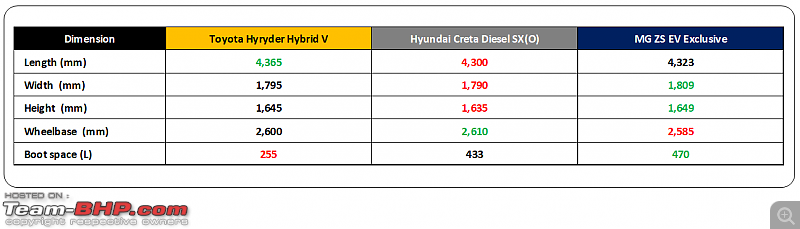 Hybrids vs Diesel vs Electric Car | Total cost of ownership study-3.png