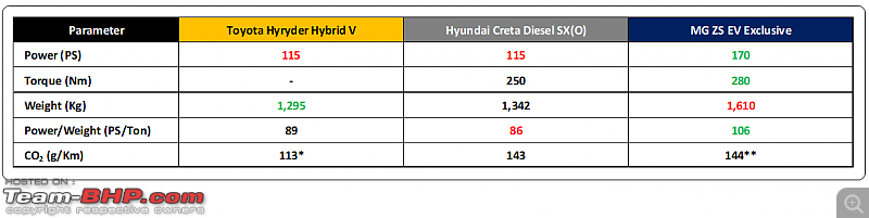 Hybrids vs Diesel vs Electric Car | Total cost of ownership study-4.png