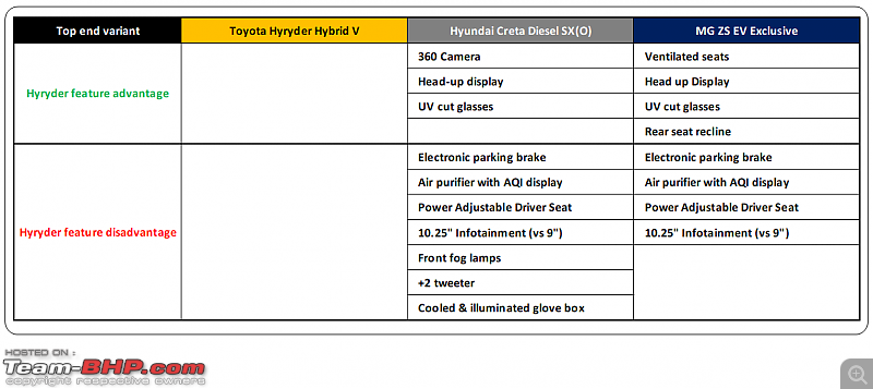 Hybrids vs Diesel vs Electric Car | Total cost of ownership study-5.png