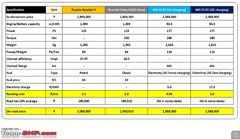 Hybrids vs Diesel vs Electric Car | Total cost of ownership study-6.png