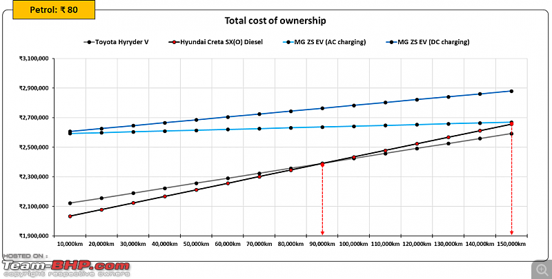 Hybrids vs Diesel vs Electric Car | Total cost of ownership study-12.png