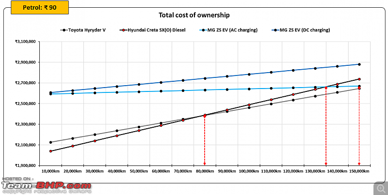 Hybrids vs Diesel vs Electric Car | Total cost of ownership study-13.png