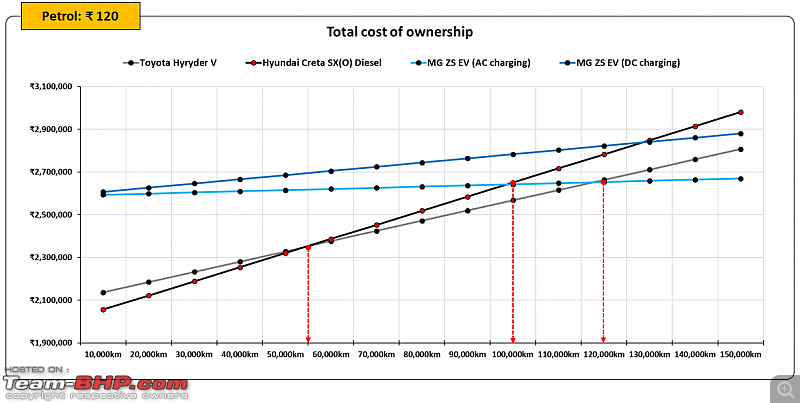 Hybrids vs Diesel vs Electric Car | Total cost of ownership study-16.png