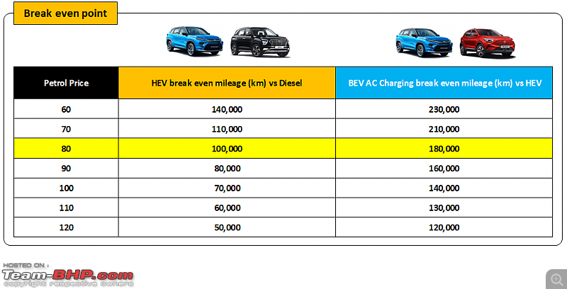 Hybrids vs Diesel vs Electric Car | Total cost of ownership study-17.png