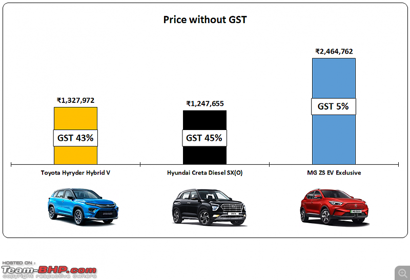 Hybrids vs Diesel vs Electric Car | Total cost of ownership study-18.png