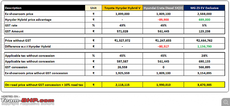Hybrids vs Diesel vs Electric Car | Total cost of ownership study-19.png