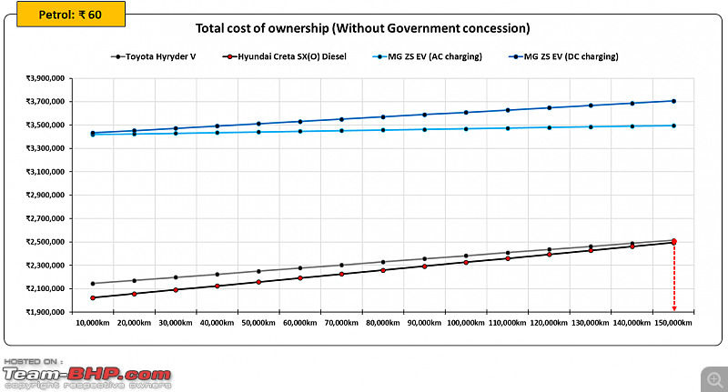 Hybrids vs Diesel vs Electric Car | Total cost of ownership study-20.png