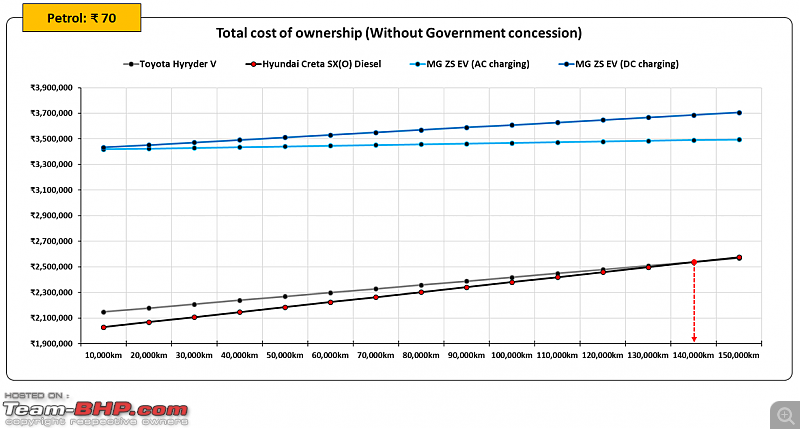 Hybrids vs Diesel vs Electric Car | Total cost of ownership study-21.png