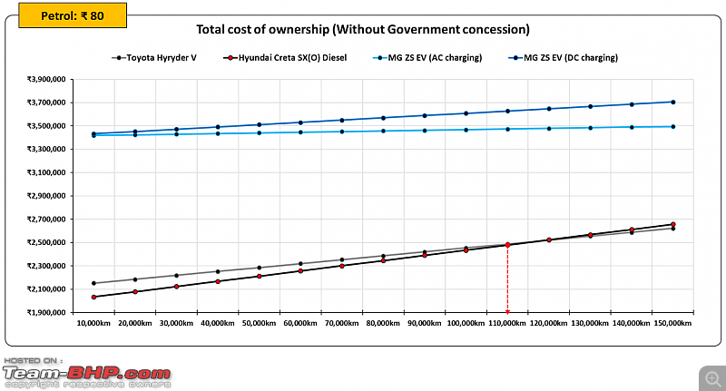 Hybrids vs Diesel vs Electric Car | Total cost of ownership study-22.png