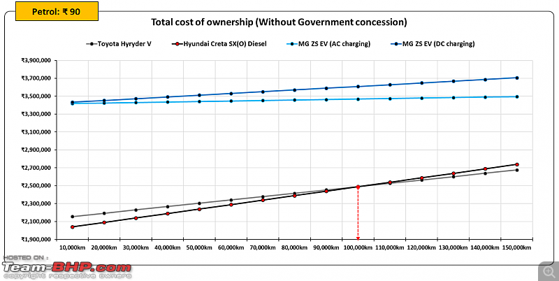 Hybrids vs Diesel vs Electric Car | Total cost of ownership study-23.png