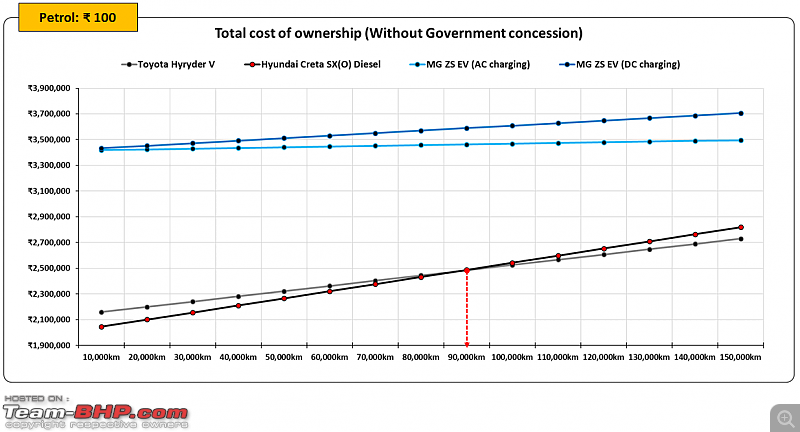 Hybrids vs Diesel vs Electric Car | Total cost of ownership study-24.png