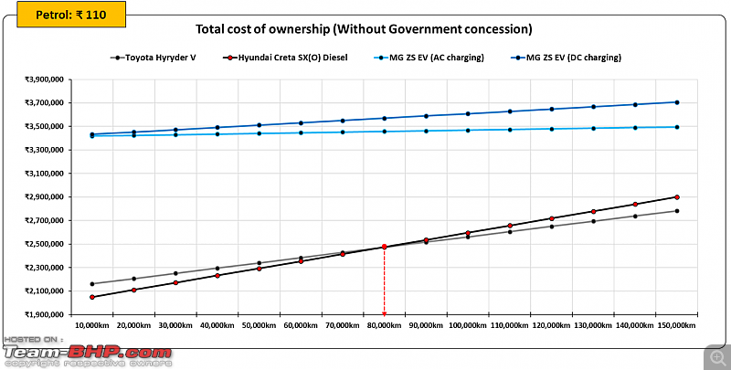 Hybrids vs Diesel vs Electric Car | Total cost of ownership study-25.png