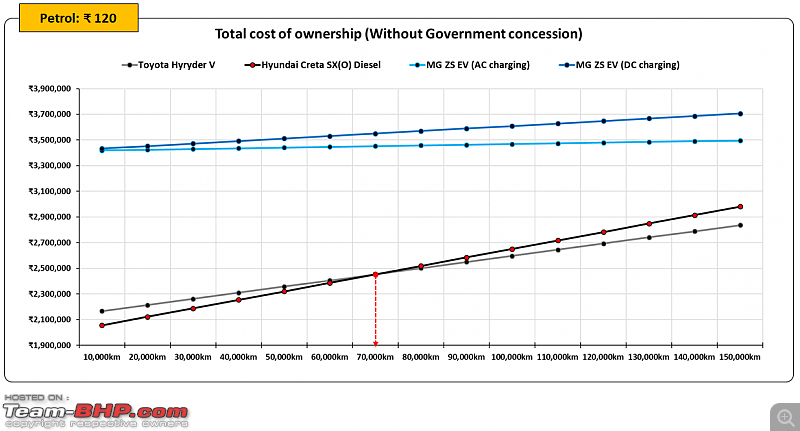 Hybrids vs Diesel vs Electric Car | Total cost of ownership study-26.png