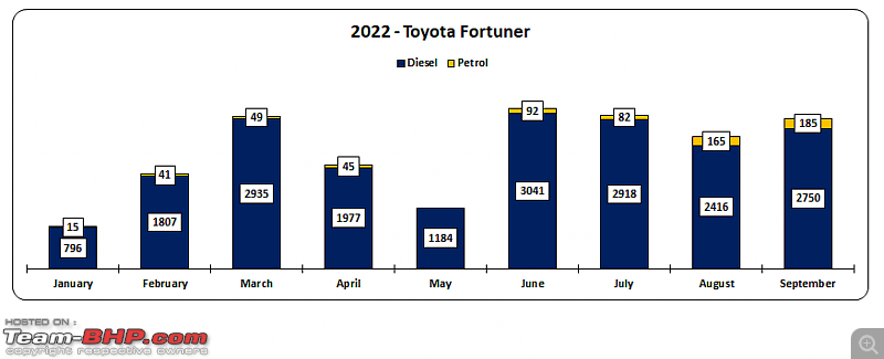 Toyota stops taking bookings for Innova Crysta diesel | EDIT: Back in Jan 2023-fortuner.png