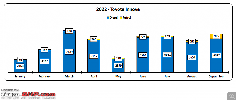 Toyota stops taking bookings for Innova Crysta diesel | EDIT: Back in Jan 2023-innova.png