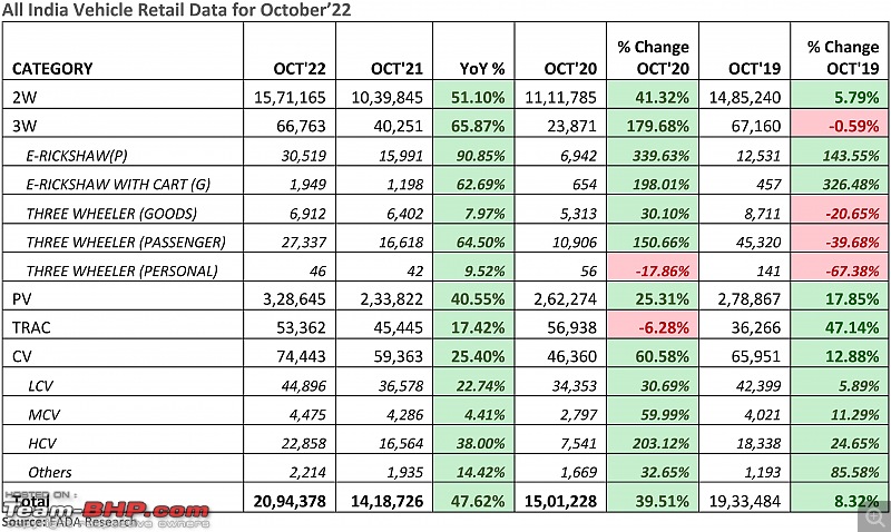 October 2022 : Indian Car Sales Figures & Analysis-20221110_120436.jpg