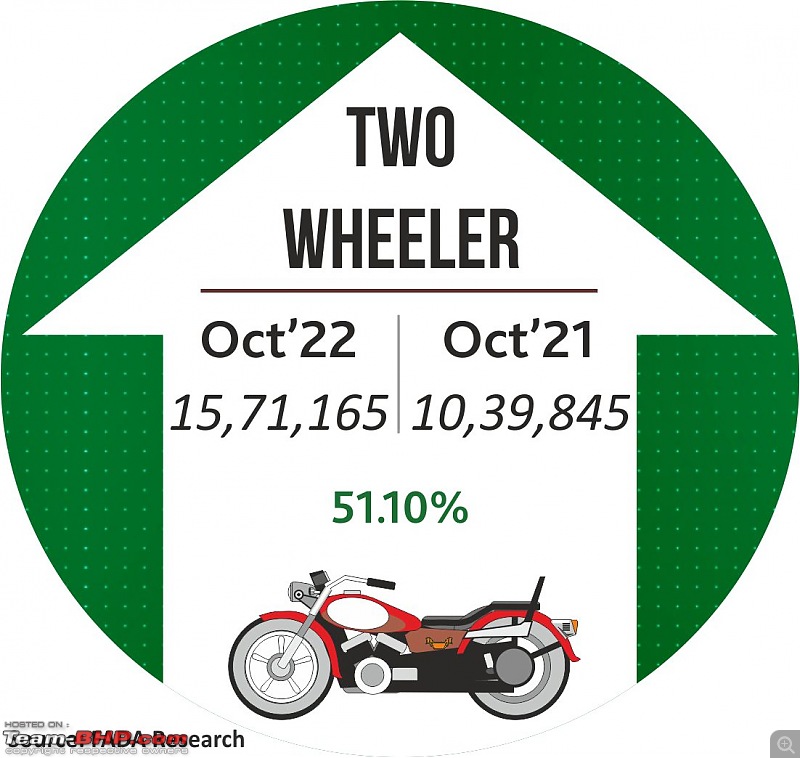 October 2022 : Indian Car Sales Figures & Analysis-20221110_120613.jpg