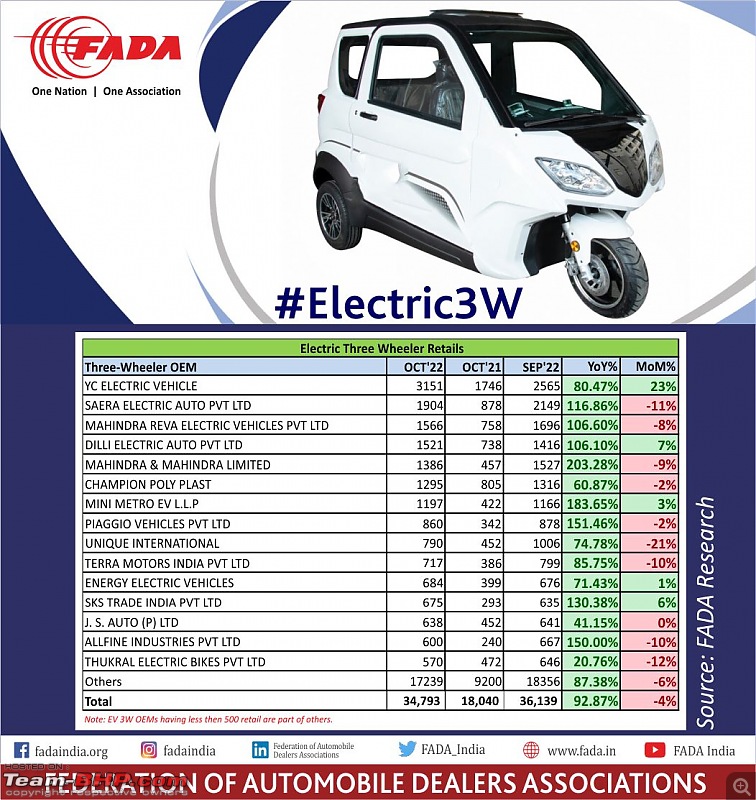 October 2022 : Indian Car Sales Figures & Analysis-20221110_121821.jpg