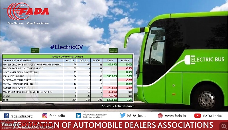 October 2022 : Indian Car Sales Figures & Analysis-20221110_121827.jpg