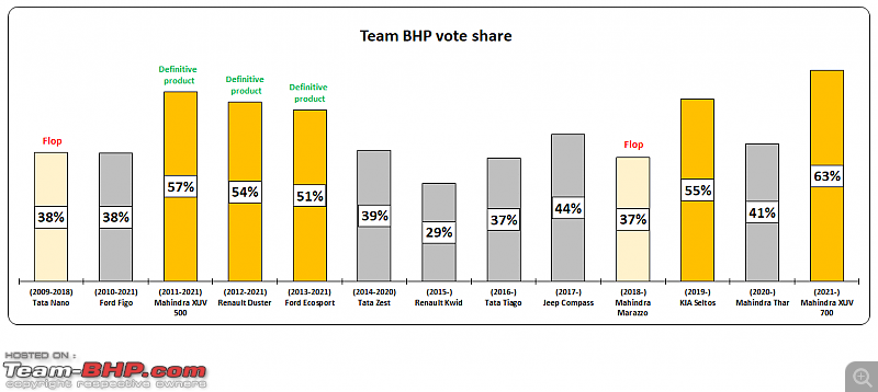 Sales performance of the Team-BHP cars of the year-2.png