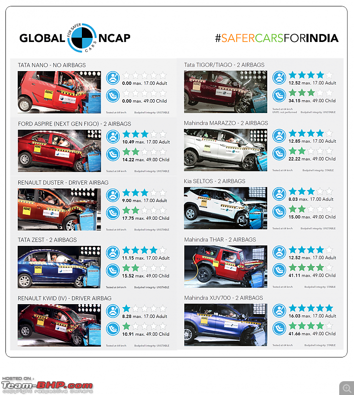 Sales performance of the Team-BHP cars of the year-19.png