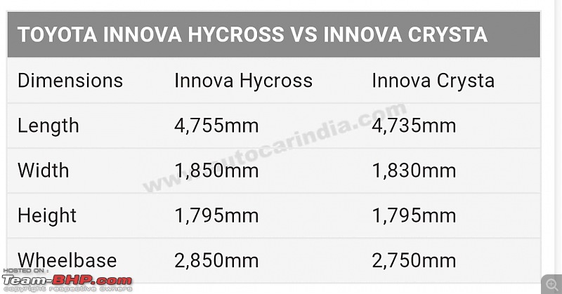 Toyota Innova Hycross, now unveiled-smartselect_20221122104806_chrome.jpg