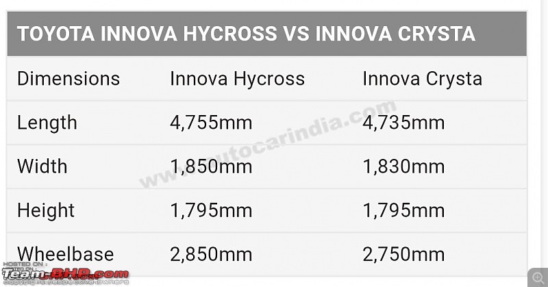 Toyota Innova Hycross, now unveiled-specs_balls_vs_noballs.jpg